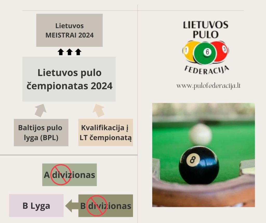 2024 metų reitingo skaičiavimo sistema ir pirmasis turnyras